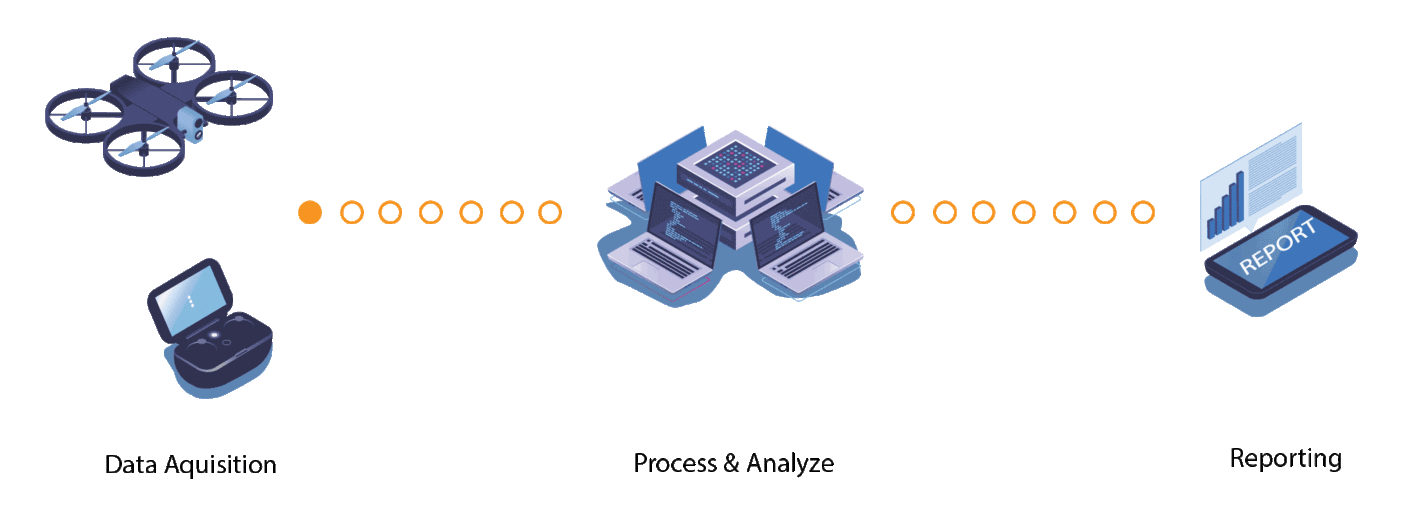 Drone Survey Axesmap